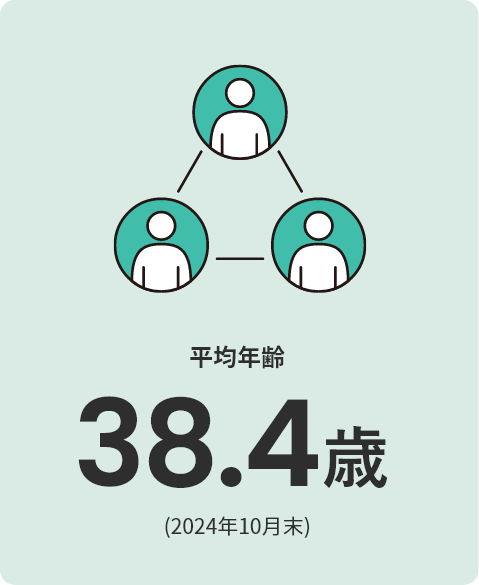 平均年齢 40.3歳
