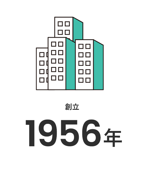 創業 68年