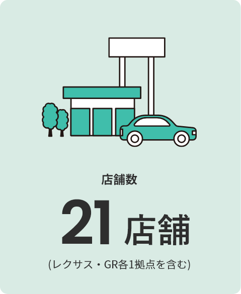 店舗数 20店舗