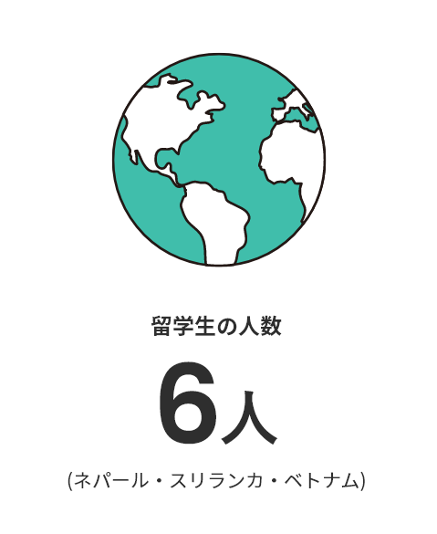 留学生の人数 7人